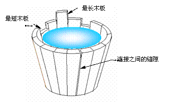 当代数据中心的供电系统解决方案(一)