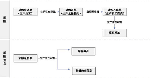������Ӧ�䡱δ�������ķ�չ�·���