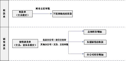 ������Ӧ�䡱δ�������ķ�չ�·���