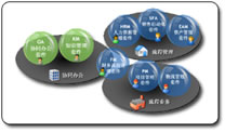 AWS����SOA��BPM�������
