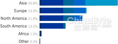Sophos��ȫ���棺�������������ʼ�����8��