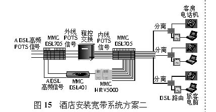 ADSL���븴�����������Ӧ���о�