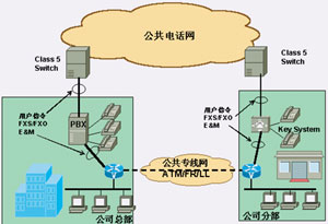 ҵIP绰֮QoS