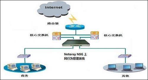 烟台高新区举行全区安全出产作业会议