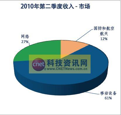 1亿美元游艇_1亿美元收入的暗流(3)
