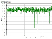 ��ɫ���ջ�D-LINK54M·�����������ר��