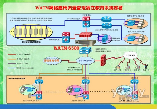 WATM����������������Ӧ��Ч��