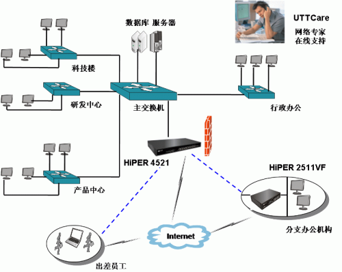 怎么通过网线在局域网内安装佳能ir2520i打印机 网线局域网打印机佳能