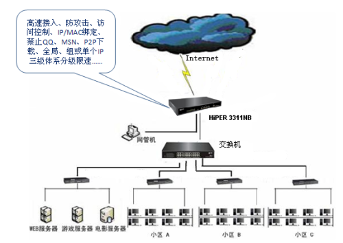 艾泰HiPER3311NB提升广州华港花园网络应用