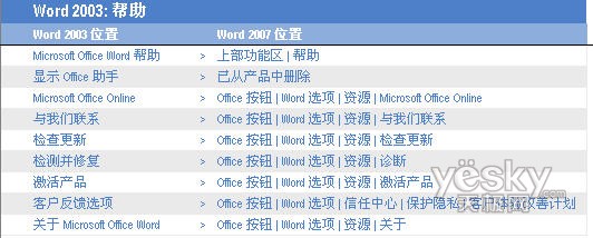 Word2007与2003菜单位置对应表：帮助