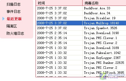 系出名门全球体积最小杀软驱逐舰评测(2)