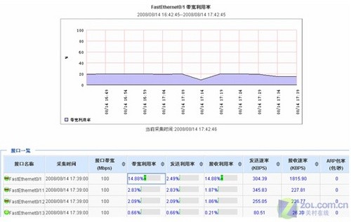 MochaBSM展现网络拓补 加强数据管理_软件学
