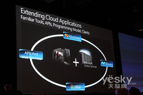 PDC2008：Azure震撼发布微软迎来转折点