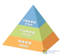 摩卡服务管理的成功案例:香港空运货站_软件学