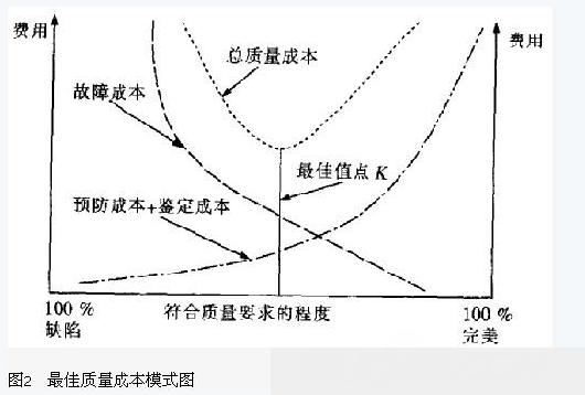 项目管理技术在工程造价管理中的运用_软件学