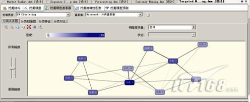 SQLServer2008中的9种数据挖掘算法浅析