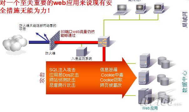 郑爽:WEB应用访问安全案例剖析_软件学园