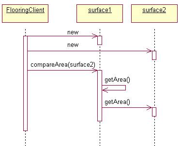 利用UML序列图设计Java应用程序详解_软件学