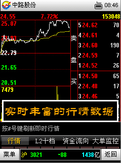 用大智慧手机版轻松掌控个股局势动向