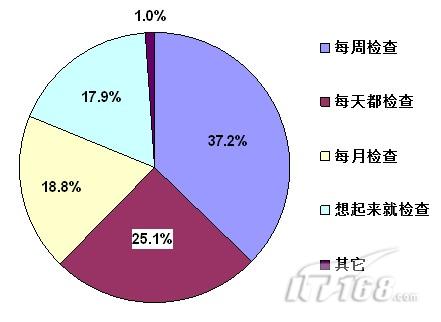 禅邦面积人口详细情况_滨湖区存量面积段面积占比情况-无锡库存去化周期已减