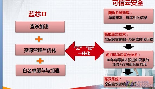 金山安全工程师 详解可信云安全十二问_软件学