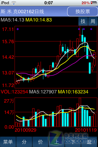 用同花顺iPhone版 把股市行情随身携带_软件学