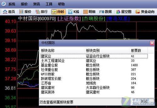 股价曲线如何看?大本赢分时界面详解