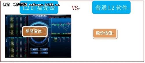 LEVEL2 盯盘先锋上市 首度公开评测_软件学园