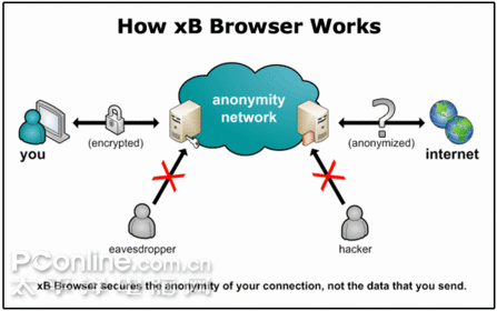 ���԰�ȫ���������������XeroBankBrowser
