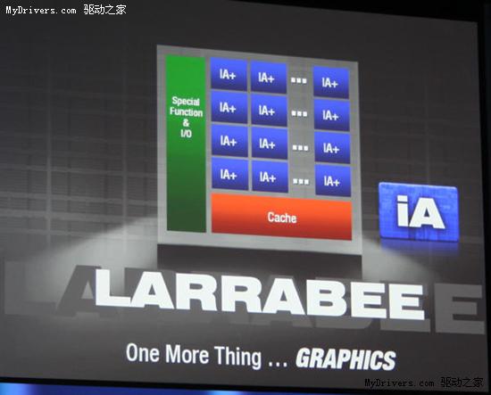 Ӣ�ض�Larrabee�����Կ���չAIB/AIC