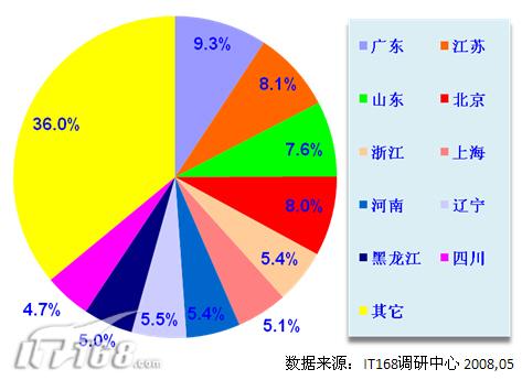 【特稿】2008杀毒软件应用调研报告_软件