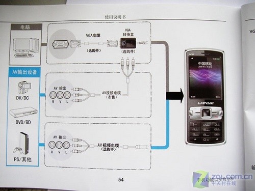 售价2000元 山寨N70投影手机上市销售_商用