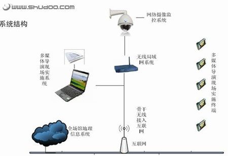 奥运开幕式:IT技术与表演<em>艺术</em>完美融合_商用_