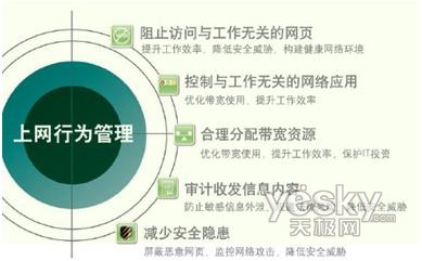 网康上网行为管理:员工上网如何过安检关