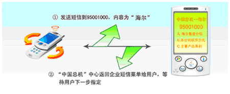 中国总机电话实名简介