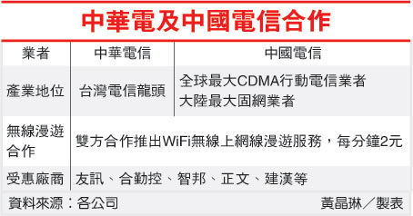 台湾中华电信将与中国电信合作，推出WiFi无线上网漫游服务