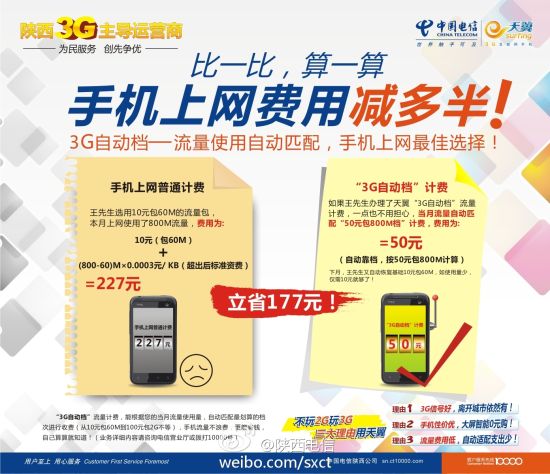 陕西电信首推3G自动档手机上网套餐_通讯与
