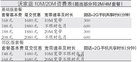 北京联通电信完成宽带翻倍提速计划 _通讯与电