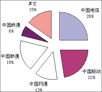 �����г������ů�¼������������