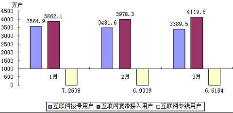 ͨǰʴ26%