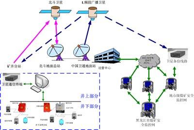 中国卫通卫星导航定位综合信息服务平台_业