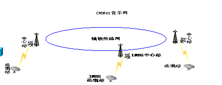 ��ͻ����뷽��������ѡ��