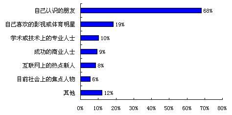 中国人口老龄化_中国博客网人口