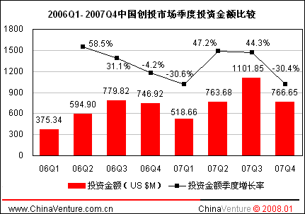 2007����ļ����й���Ͷ�г����淢��