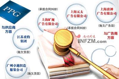 PPG陷身广告催债和产品质量投诉僵局