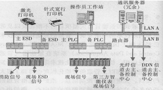 自动化控制系统在长输管道中的应用(2)