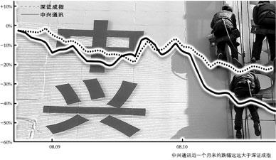 中兴通讯遭误伤:股价两月狂跌六成_通讯与电讯