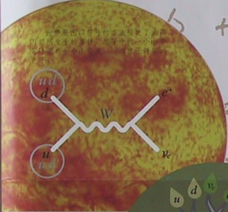 此费曼图以符号的方法描述了太阳内部发生的事