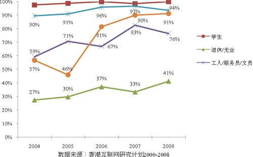 迪拜人均月收入_全国月收入分布(3)