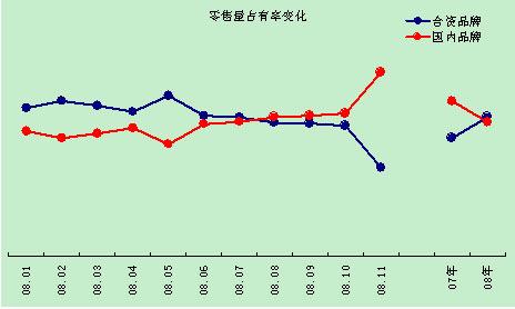 2008���й��ʵ��г��ع˺�չ��